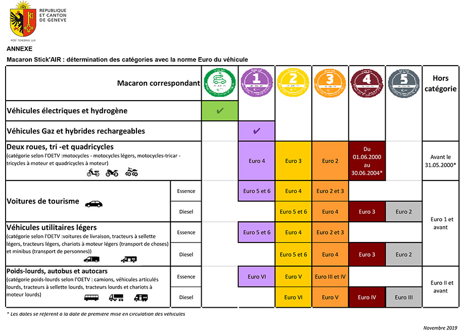 20191107_dieselfahrverbot_tabelle_stick.jpg